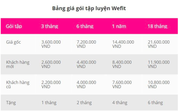 Cựu CEO Facebook Việt Nam nói về WeFit: Không thể để tiếng nói sáng tạo của startup lấn át niềm tin người dùng! - Ảnh 2.