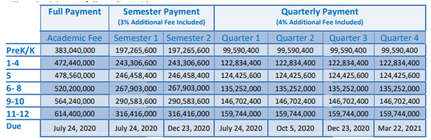 Học phí các trường quốc tế ở Hà Nội: Hàng trăm triệu đồng mỗi năm, cao nhất lên đến 730 triệu! - Ảnh 4.