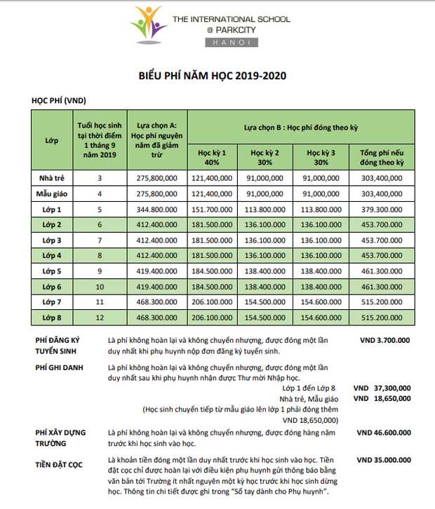 Học phí các trường quốc tế ở Hà Nội: Hàng trăm triệu đồng mỗi năm, cao nhất lên đến 730 triệu! - Ảnh 3.