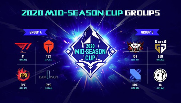 Lịch thi đấu 2020 Mid-Season Cup: Khởi tranh ngày 28/5, T1 đụng độ FunPlus Phoenix ngay trận khai màn - Ảnh 1.