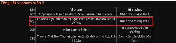 Zeros đi vệ sinh sai chỗ và những lý do, trường hợp ăn phạt lạ đời nhất LMHT chuyên nghiệp - Ảnh 4.