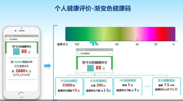 Lại là ứng dụng kiểm soát người dân của Trung Quốc: Hút thuốc hay uống rượu bia cũng bị theo dõi và chấm điểm - Ảnh 1.