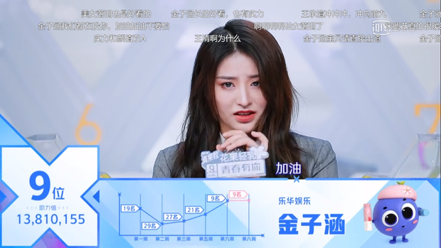 Ngu Thư Hân tiếp tục dẫn đầu top 35 Thanh xuân có bạn, bất ngờ nhất là vị trí của Hứa Giai Kỳ - Ảnh 9. Ngu Thư Hân tiếp tục dẫn đầu top 35 Thanh xuân có bạn, bất ngờ nhất là vị trí của Hứa Giai Kỳ - Ảnh 9.