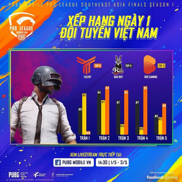 Hành trình SEA Finals: BOX Gaming “bơi ra biển lớn” World League, TalenT với Bad Boy dừng chân đầy đáng tiếc - Ảnh 2.