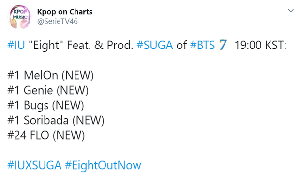 IU và SUGA phá kỉ lục Melon, No.1 4/6 BXH nhạc số, tiễn Taeyeon