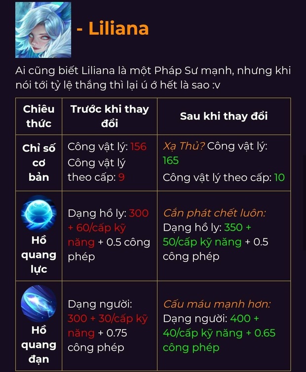 Cập nhật giữa mùa Liên Quân Mobile: Chỉnh sửa lỗi game, Rouie sẽ không còn bá đạo, tăng giảm sức mạnh hàng loạt tướng - Ảnh 3.