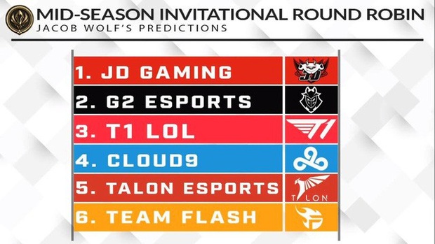 ESPN dự đoán: Nếu như MSI 2020 diễn ra thì Team Flash cầm chắc top 6, G2 Esports sẽ mạnh hơn T1 - Ảnh 3.