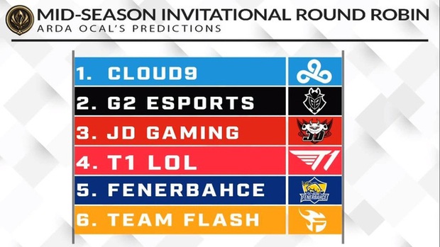 ESPN dự đoán: Nếu như MSI 2020 diễn ra thì Team Flash cầm chắc top 6, G2 Esports sẽ mạnh hơn T1 - Ảnh 4.