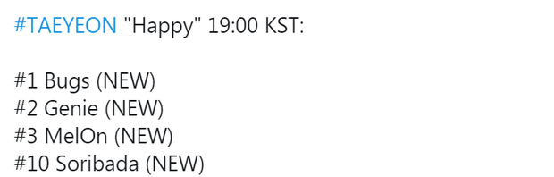 IU và SUGA phá kỉ lục Melon, No.1 4/6 BXH nhạc số, tiễn Taeyeon