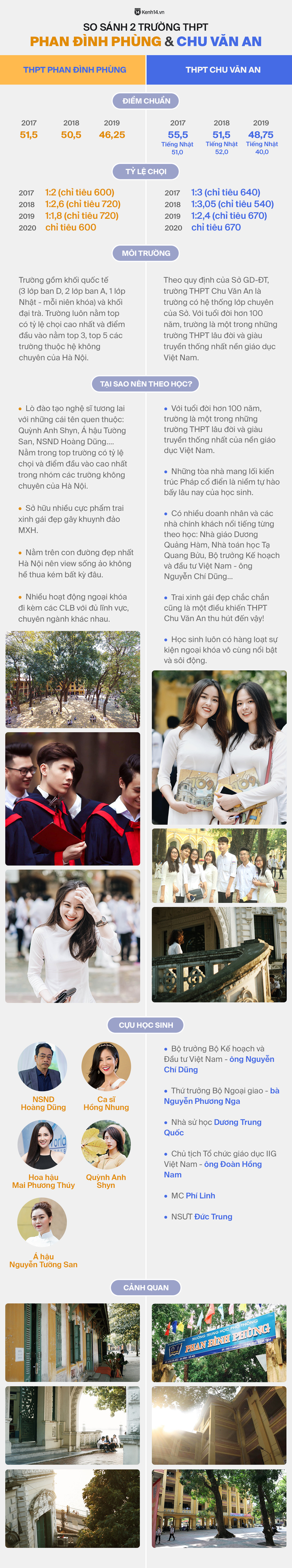 So sánh 2 ngôi trường THPT đình đám nhất Hà Nội: THPT Phan Đình Phùng và THPT Chu Văn An - Ảnh 1.