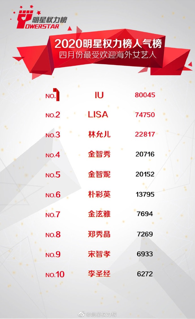 Lisa bội thu khi trở thành mentor của TXCB: Chứng minh thực lực xuất sắc, danh tiếng tăng vọt, mở đường cho BLACKPINK tại Trung Quốc? - Ảnh 24. Lisa bội thu khi trở thành mentor của TXCB: Chứng minh thực lực xuất sắc, danh tiếng tăng vọt, mở đường cho BLACKPINK tại Trung Quốc? - Ảnh 24.