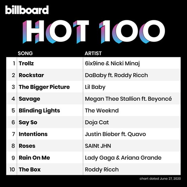 Chờ cả thập kỷ mãi không được #1, nay chỉ 6 tuần mà Nicki Minaj đã “bỏ túi” 2 hit chạm nóc Hot 100, viết nên kỷ lục hiếm ai làm được trong lịch sử làng rap - Ảnh 1.