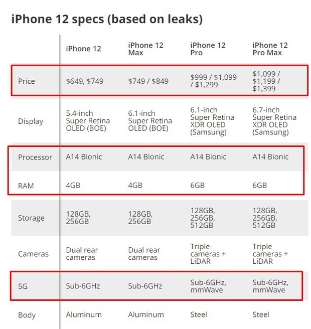 iPhone 12 bất ngờ lộ thêm thiết kế và giá bán - Ảnh 5.