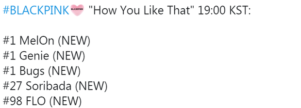 10 kỉ lục BLACKPINK thiết lập với How You Like That: Từ các BXH trong nước đến iTunes, Spotify, YouTube đều làm bá chủ, cả Kpop không ai đọ lại! - Ảnh 10. 10 kỉ lục BLACKPINK thiết lập với How You Like That: Từ các BXH trong nước đến iTunes, Spotify, YouTube đều làm bá chủ, cả Kpop không ai đọ lại! - Ảnh 10.
