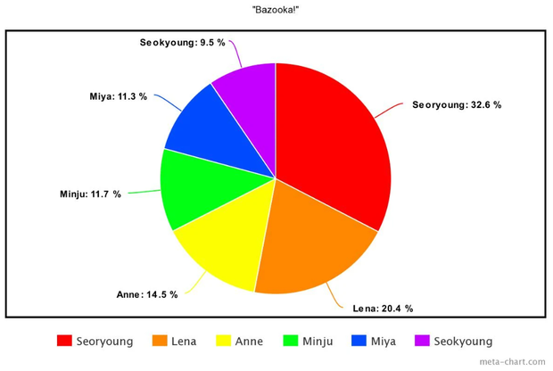 Cách chia line trong 20 MV nhóm Kpop nhiều view nhất năm 2020: Fan “la ó” vì Jisoo đứng bét BLACKPINK, j-hope là người thiệt thòi nhất BTS - Ảnh 4. Cách chia line trong 20 MV nhóm Kpop nhiều view nhất năm 2020: Fan “la ó” vì Jisoo đứng bét BLACKPINK, j-hope là người thiệt thòi nhất BTS - Ảnh 4.