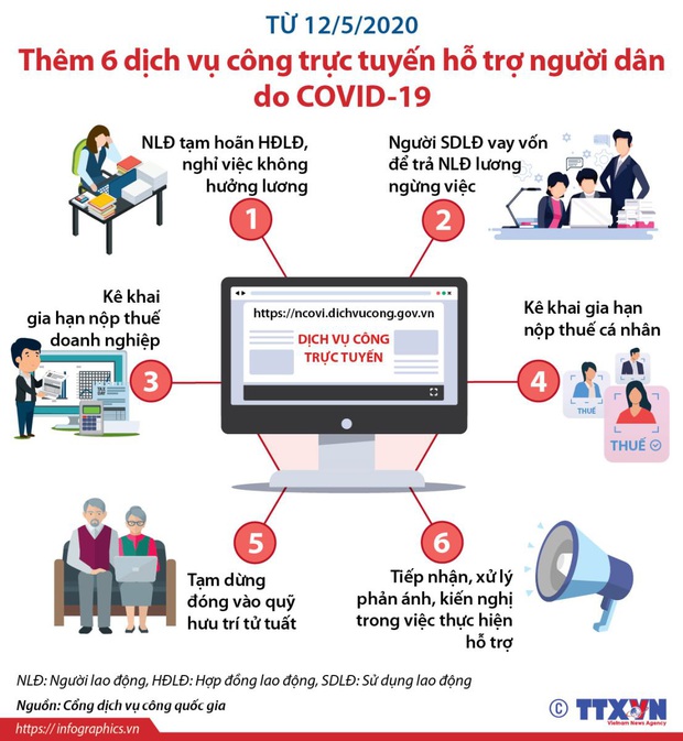 Từ 1/7, triển khai dịch vụ nộp phạt vi phạm giao thông online trên toàn quốc - Ảnh 1.