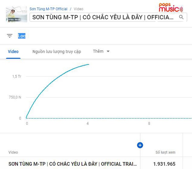 Sơn Tùng M-TP phi thẳng #2 trending đe doạ BLACKPINK và loạt thành tích đạt được sau 11 tiếng ra trailer MV mới - Ảnh 3. Sơn Tùng M-TP phi thẳng #2 trending đe doạ BLACKPINK và loạt thành tích đạt được sau 11 tiếng ra trailer MV mới - Ảnh 3.