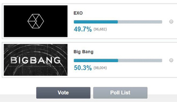 Trận chiến của Kings of Kpop đúng 5 năm trước: BIGBANG và EXO comeback sát ngày, đấu nhau trên mọi mặt trận với kết quả đi vào huyền thoại - Ảnh 4. Trận chiến của Kings of Kpop đúng 5 năm trước: BIGBANG và EXO comeback sát ngày, đấu nhau trên mọi mặt trận với kết quả đi vào huyền thoại - Ảnh 4.