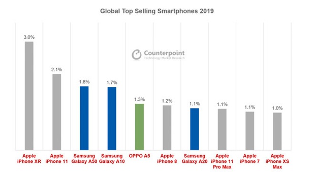 Không dùng DxOMark, cũng chẳng khoe cảm biến, đây là cách Apple chinh phục cuộc chiến camera phone cao cấp - Ảnh 2.