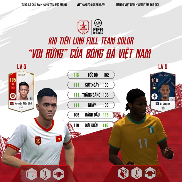 Ý nghĩa chỉ số cầu thủ trong FIFA Online 4, tưởng đơn giản nhưng không phải ai cũng biết! - Ảnh 1.