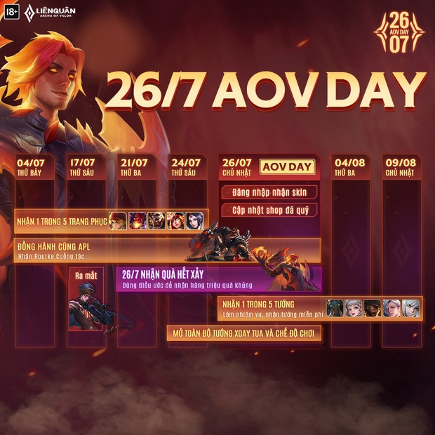 Nóng: Garena chơi lớn tặng 3 skin + 1 tướng trong sự kiện AOV Day, game thủ Liên Quân không nên bỏ lỡ! - Ảnh 1.