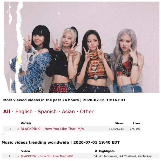 Sau 6 ngày ra MV, BLACKPINK vẫn dẫn đầu lượt xem thế giới trong 24 giờ, trụ vững #1 trending Youtube ở Hàn, Mỹ và nhiều hơn thế - Ảnh 2.