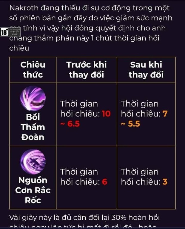 Liên Quân Mobile: Thực hư chuyện Nakroth được buff khủng khiến game thủ hoang mang cực độ? - Ảnh 1.