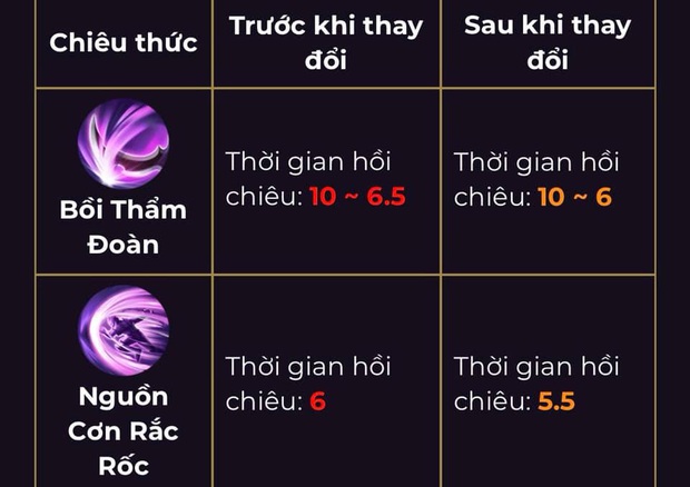 Liên Quân Mobile: Thực hư chuyện Nakroth được buff khủng khiến game thủ hoang mang cực độ? - Ảnh 6.