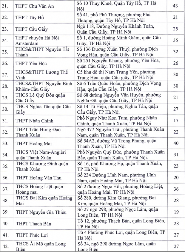 Hà Nội công bố 143 điểm thi tốt nghiệp THPT 2020 - Ảnh 2.