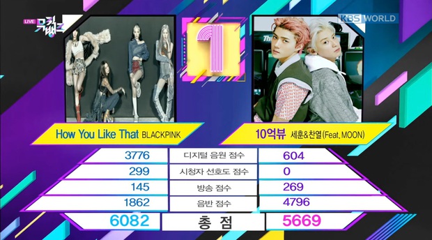 Số nhọ như BLACKPINK: Mất cúp vào tay GFRIEND thì nhà đài im re; thắng ở Music Bank thì bị đòi lại cúp, mất luôn kỷ lục - Ảnh 8. Số nhọ như BLACKPINK: Mất cúp vào tay GFRIEND thì nhà đài im re; thắng ở Music Bank thì bị đòi lại cúp, mất luôn kỷ lục - Ảnh 8.