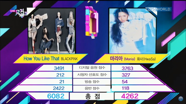 BLACKPINK lao đao chỉ vì Music Bank... không có máy tính: Mất cúp vì cộng nhầm điểm giờ thắng cúp cũng có gì đó sai sai! - Ảnh 1. BLACKPINK lao đao chỉ vì Music Bank... không có máy tính: Mất cúp vì cộng nhầm điểm giờ thắng cúp cũng có gì đó sai sai! - Ảnh 1.