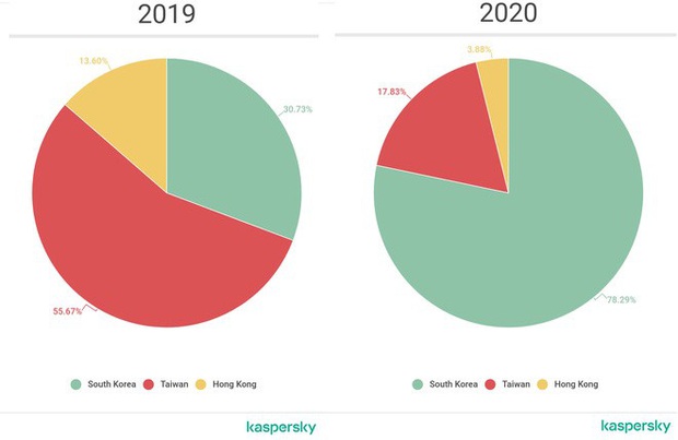 2020 rồi mà vẫn dùng Internet Explorer thì bạn đang là mồi ngon cho hacker đấy! - Ảnh 1.