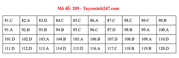 Đáp án đề thi tốt nghiệp THPT Quốc gia 2020 môn Sinh - Ảnh 7.