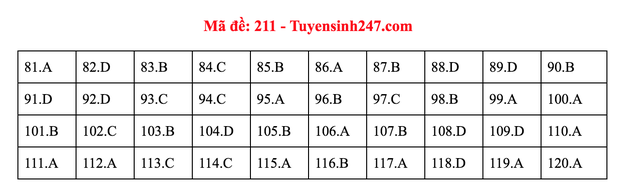 Đáp án đề thi tốt nghiệp THPT Quốc gia 2020 môn Sinh - Ảnh 9.