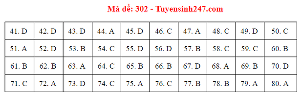 Đáp án đề thi tốt nghiệp THPT 2020 môn Địa lý (24 mã đề) - Ảnh 2.