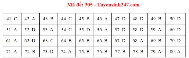 Đáp án đề thi tốt nghiệp THPT 2020 môn Địa lý (24 mã đề) - Ảnh 5.