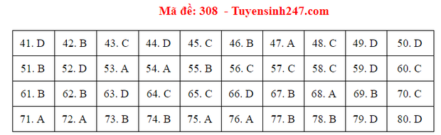 Đáp án đề thi tốt nghiệp THPT 2020 môn Địa lý (24 mã đề) - Ảnh 8.