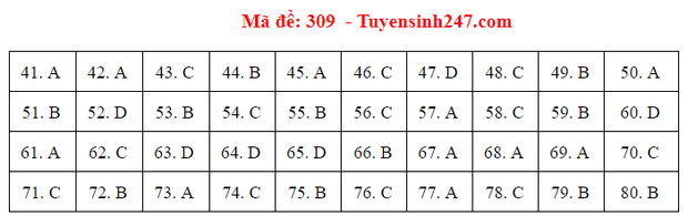 Đáp án đề thi tốt nghiệp THPT 2020 môn Địa lý (24 mã đề) - Ảnh 9.