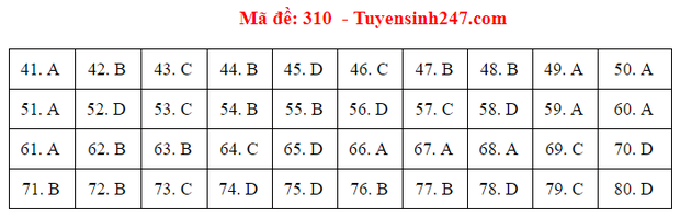 Đáp án đề thi tốt nghiệp THPT 2020 môn Địa lý (24 mã đề) - Ảnh 10.