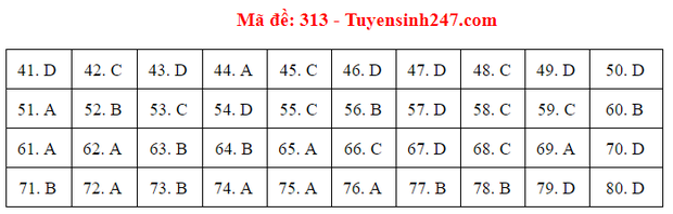 Đáp án đề thi tốt nghiệp THPT 2020 môn Địa lý (24 mã đề) - Ảnh 10.