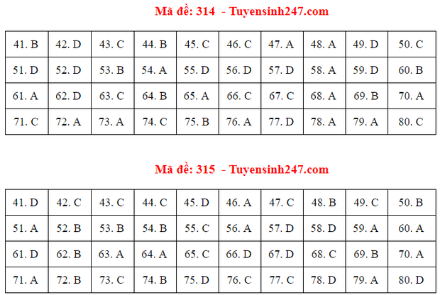 Đáp án đề thi tốt nghiệp THPT 2020 môn Địa lý (24 mã đề) - Ảnh 15.