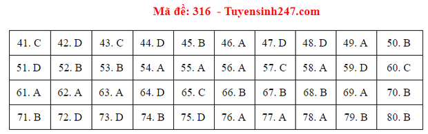 Đáp án đề thi tốt nghiệp THPT 2020 môn Địa lý (24 mã đề) - Ảnh 16.