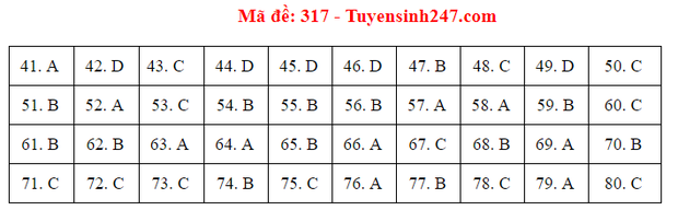 Đáp án đề thi tốt nghiệp THPT 2020 môn Địa lý (24 mã đề) - Ảnh 17.