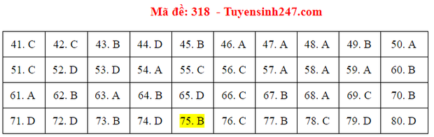 Đáp án đề thi tốt nghiệp THPT 2020 môn Địa lý (24 mã đề) - Ảnh 18.