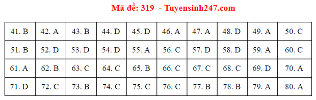 Đáp án đề thi tốt nghiệp THPT 2020 môn Địa lý (24 mã đề) - Ảnh 19.