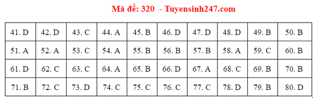 Đáp án đề thi tốt nghiệp THPT 2020 môn Địa lý (24 mã đề) - Ảnh 13.