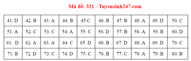 Đáp án đề thi tốt nghiệp THPT 2020 môn Địa lý (24 mã đề) - Ảnh 14.