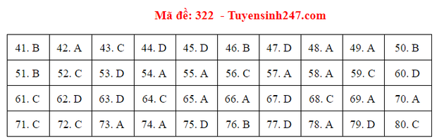 Đáp án đề thi tốt nghiệp THPT 2020 môn Địa lý (24 mã đề) - Ảnh 22.