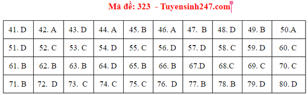 Đáp án đề thi tốt nghiệp THPT 2020 môn Địa lý (24 mã đề) - Ảnh 15.