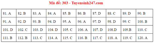 Đáp án đề thi tốt nghiệp THPT 2020 môn GDCD (24 mã đề) - Ảnh 3.